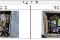LH, KT와 매입임대 통신인프라 개선 시범사업 추진